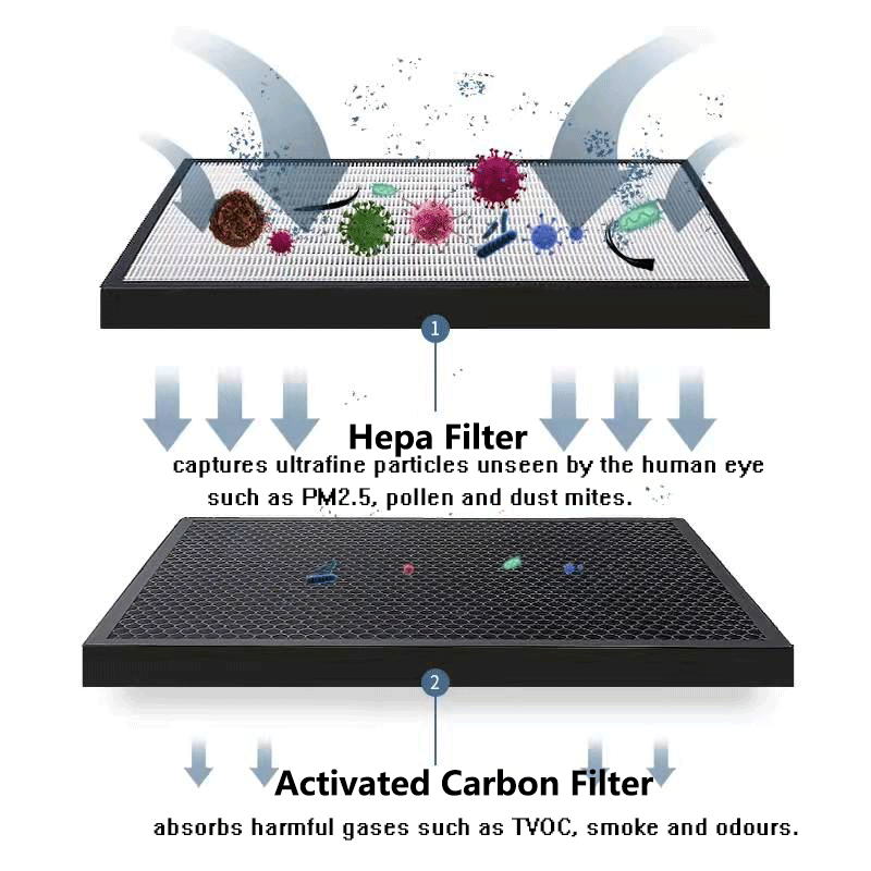 استبدال فلتر HEPA والكربون الم - مراجعة Coway Air Purifier Storm وسعره